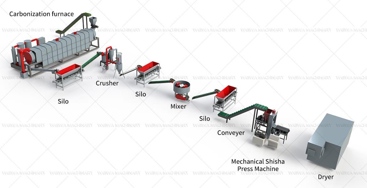 3D diagram