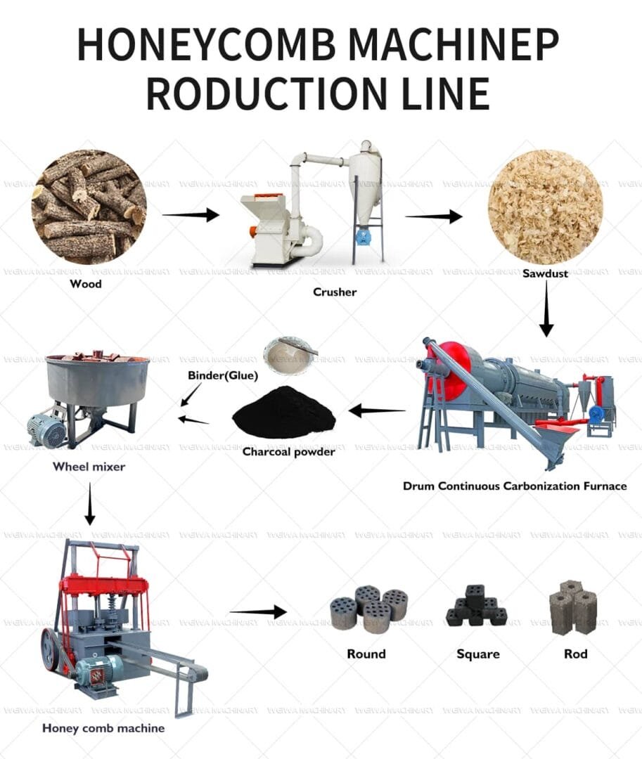 production line