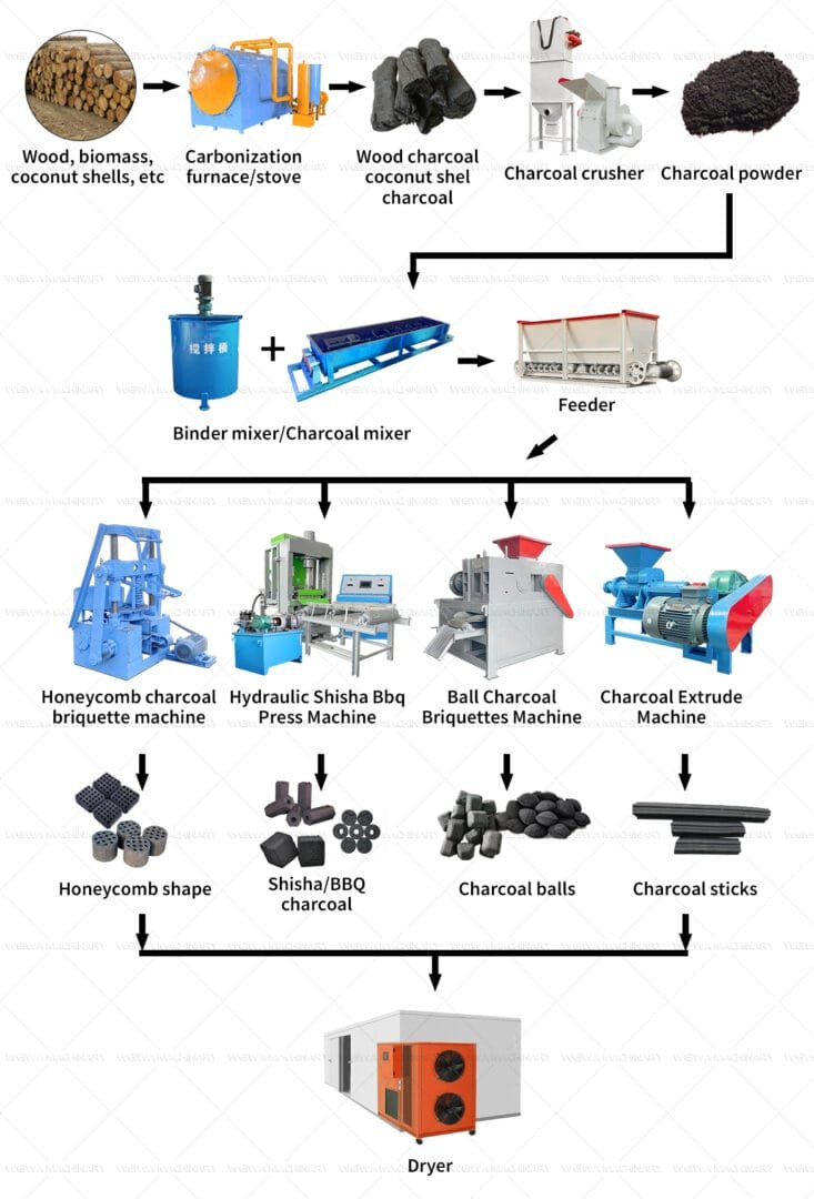Other molding machine flow chart