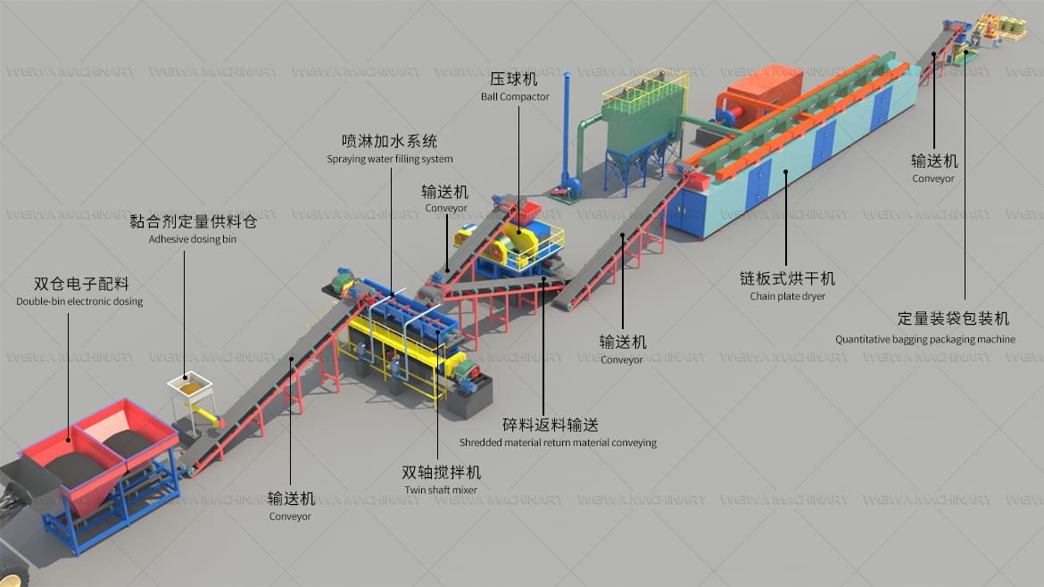 Process of Ball Charcoal Briquettes Machine
