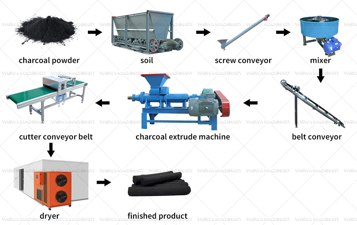 flow chart