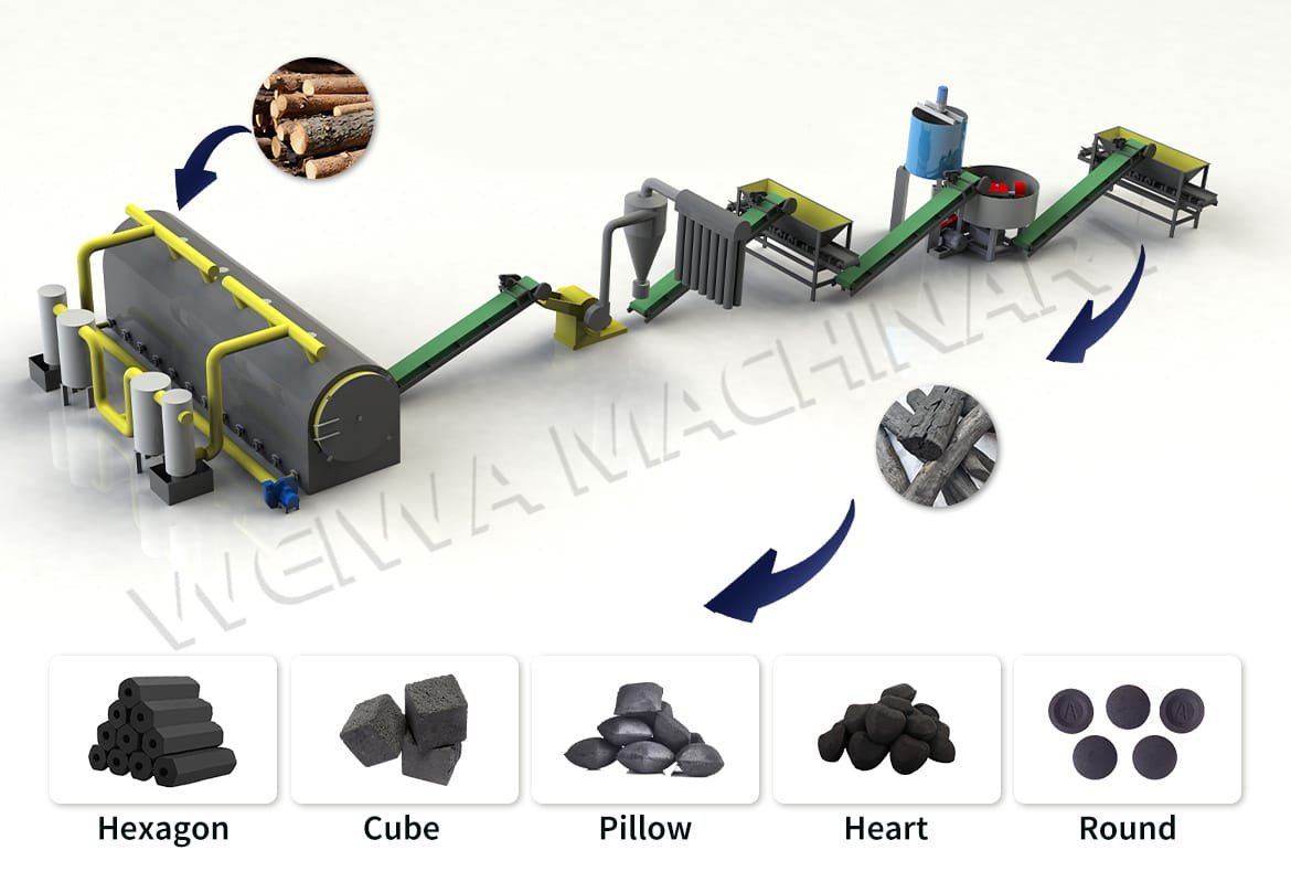 The process of carbonization of wood